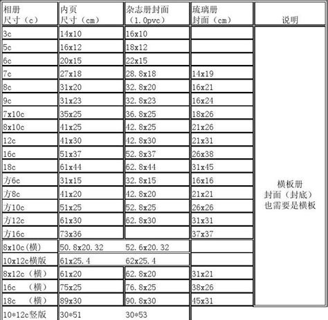 20mm多少寸|20毫米等于多少英寸